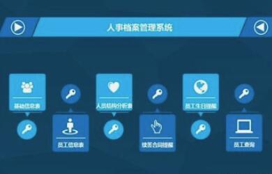 企业如何选择实用的人事系统？