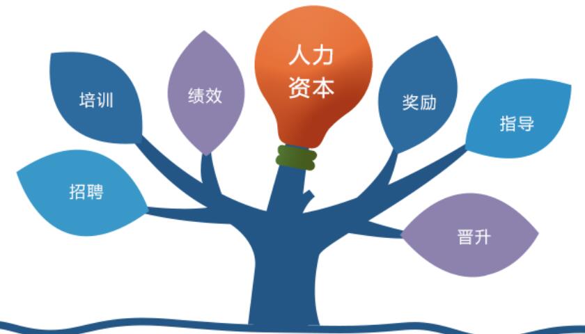 eHR对企业人力资源管理有什么帮助？