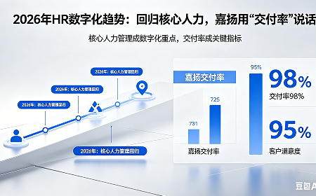 2026年HR数字化趋势:回归核心人力,嘉扬用“交付率”说话