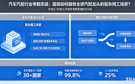 汽车汽配行业考勤实战:嘉扬如何服务全球汽配龙头的复杂用工场景?